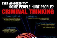 Psychology : Why Do Some People Hurt People?