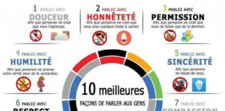 Psychology : #apprendreanglaisenjouant