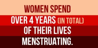 Psychology : facts about women