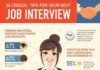Psychology : first job interview: facts to know!!!