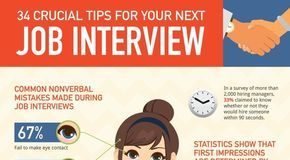 Psychology : first job interview: facts to know!!!