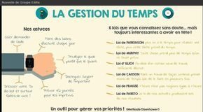 Psychology : gestion-du-temps …