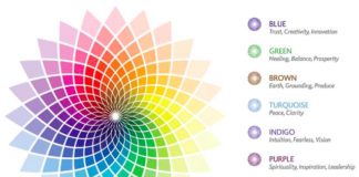 Psychology : inspirational color theory example