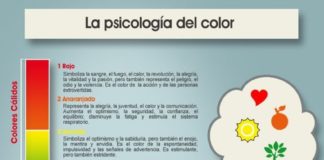 Psychology : la psicología del color