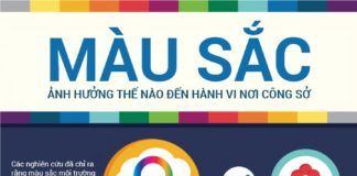 Psychology : ảnh hưởng của màu sắc đến hành vi công sở.png