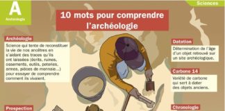 Science infographic – 10 mots pour comprendre l'archeologie