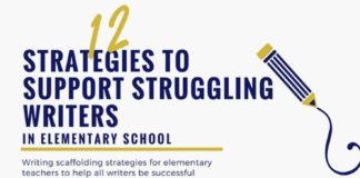 Science infographic – 12 Strategies to Support Struggling Writers in Elementary