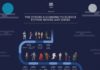 Science infographic – 15+ Timeline Infographic Design Examples & Ideas – Daily Design Inspiration #18