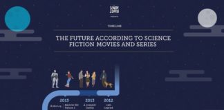 Science infographic – 15+ Timeline Infographic Design Examples & Ideas – Daily Design Inspiration #18