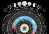 Science infographic – 2019 Luna Sol Calendar Chart with Zodiac Transits Lunar | Moon | Astrology | Circadian