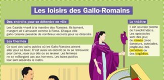 Science infographic –