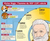 Science infographic – 35 fiches Mon Quotidien
