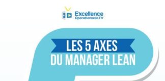 Science infographic – 5-axes-du-Manager-Lean