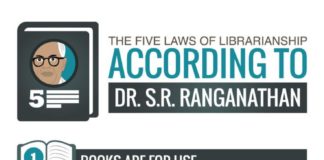 Science infographic – 5 laws of librarianship (infographic)