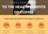 Science infographic – 6 Fabulous Health Benefits of Coffee You Need to Know