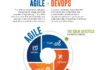 Science infographic – A Visual Guide to DevOps Tooling