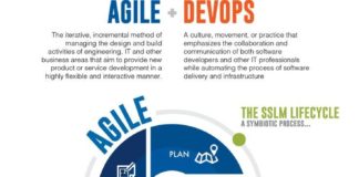 Science infographic – A Visual Guide to DevOps Tooling