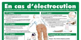 Science infographic – Affiche de premiers secours sur les gestes à faire en cas d'électrocution