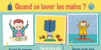 Science infographic – Affiches : “Comment bien se laver les mains ?”