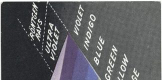 Science infographic – Age of Power and Wonder: Vintage Science Infographics from 1930s Cigarette Cards