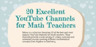 Science infographic – An Interesting Infographic Featuring 20 of The Best YouTube Channels for Math Te…