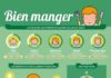 Science infographic – Bien Manger pour bien dormir #alimnents #BienManger #BienDormir #nourritures #s…