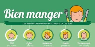 Science infographic – Bien Manger pour bien dormir #alimnents #BienManger #BienDormir #nourritures #s…