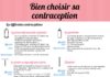 Science infographic – Bien choisir sa contraception