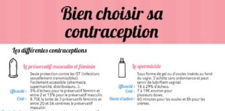 Science infographic – Bien choisir sa contraception