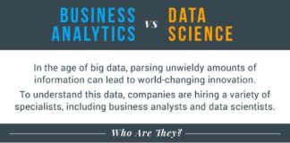 Science infographic – Business Analytics vs. Data Science Infographic.