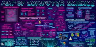 Science infographic – Ces infographies sont bien utiles pour visualiser les branches complexes des mathématiques et des sciences
