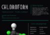 Science infographic – Chloroform – Infographic Chloroform is a nonflammable, clear, colourless liquid….