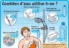Science infographic – Combien d'eau utilise-t-on ? – Le Petit Quotidien, le seul site d'inform…