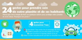 Science infographic – Comment prendre soin de notre planète et de ses habitants ?