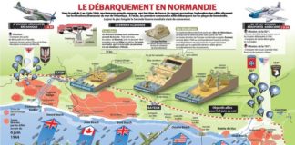 Science infographic – Commémoration de l'anniversaire du débarquement en Normandie
