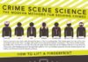 Science infographic – Crime-Solving Methods: A Pocket Guide