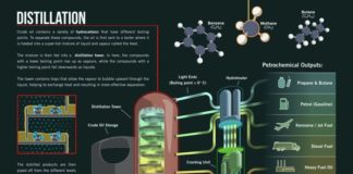 Science infographic – Crude Oil Refining in Australia and Fuel Security