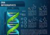 Science infographic – DNA for science infographics