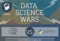 Science infographic – Data Science Wars: R versus Python – Data Science Central