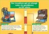 Science infographic – Educational infographic : Des inventions qui ont changé notre vie quotidienne au XXe siècle