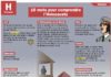 Science infographic – Educational infographic : Fiche exposés : 10 mots pour comprendre l’Holocauste…