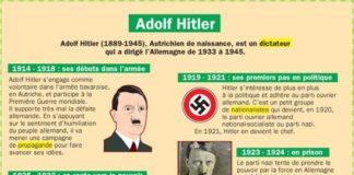 Science infographic – Educational infographic : Fiche exposés : Adolf Hitler…