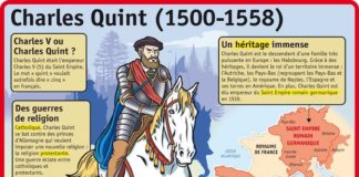 Science infographic – Educational infographic : Fiche exposés : Charles Quint (1500-1558)…