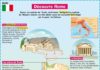 Science infographic – Educational infographic : Fiche exposés : Découvre Rome…