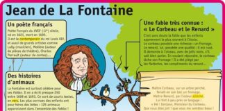 Science infographic – Educational infographic : Fiche exposés : Jean de la Fontaine…