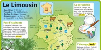Science infographic – Educational infographic : Fiche exposés : Le Limousin…