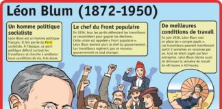 Science infographic – Educational infographic : Fiche exposés : Léon Blum…