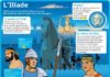 Science infographic – Educational infographic : Fiche exposés : L’Iliade