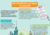 Science infographic – Educational infographic : Fiche exposés : Une Constitution qui sépare les pouvoirs…