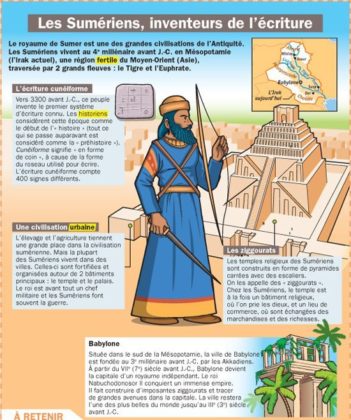 Science infographic - Educational infographic : Les Sumériens ...